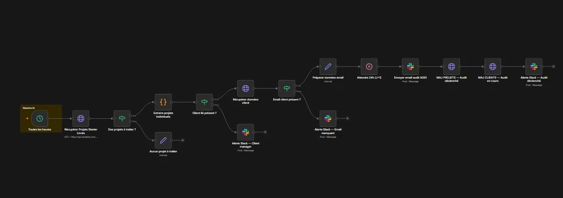 Workflow n8n d'onboarding automatique à la signature